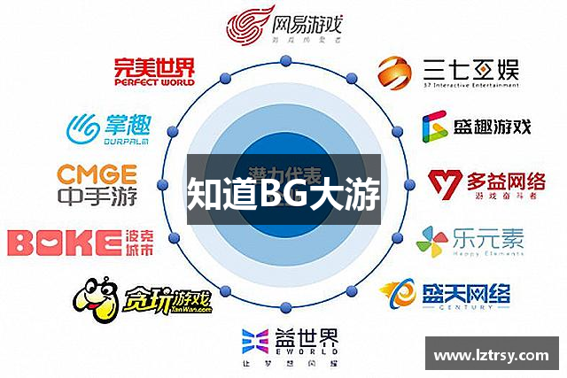 知道BG大游